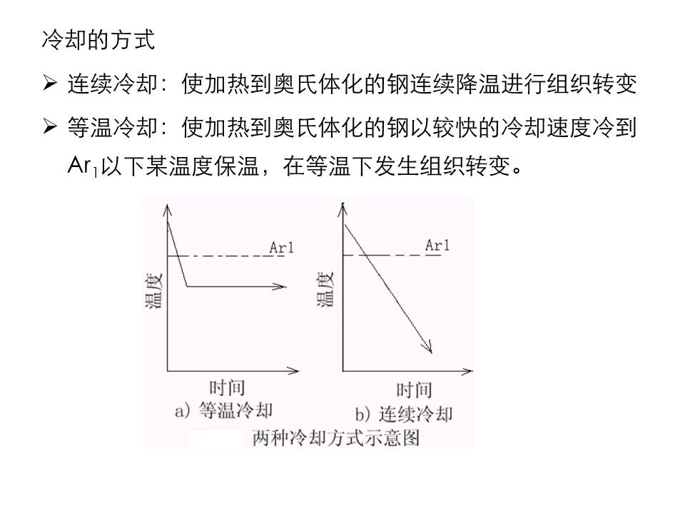 钢的热处理PPT课件