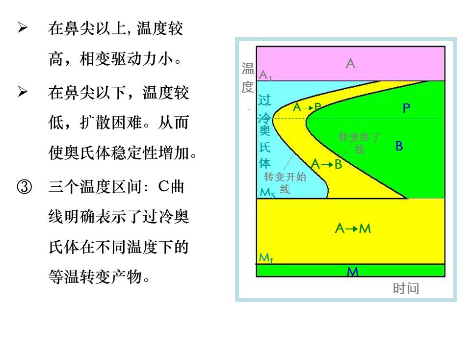 钢的热处理PPT课件
