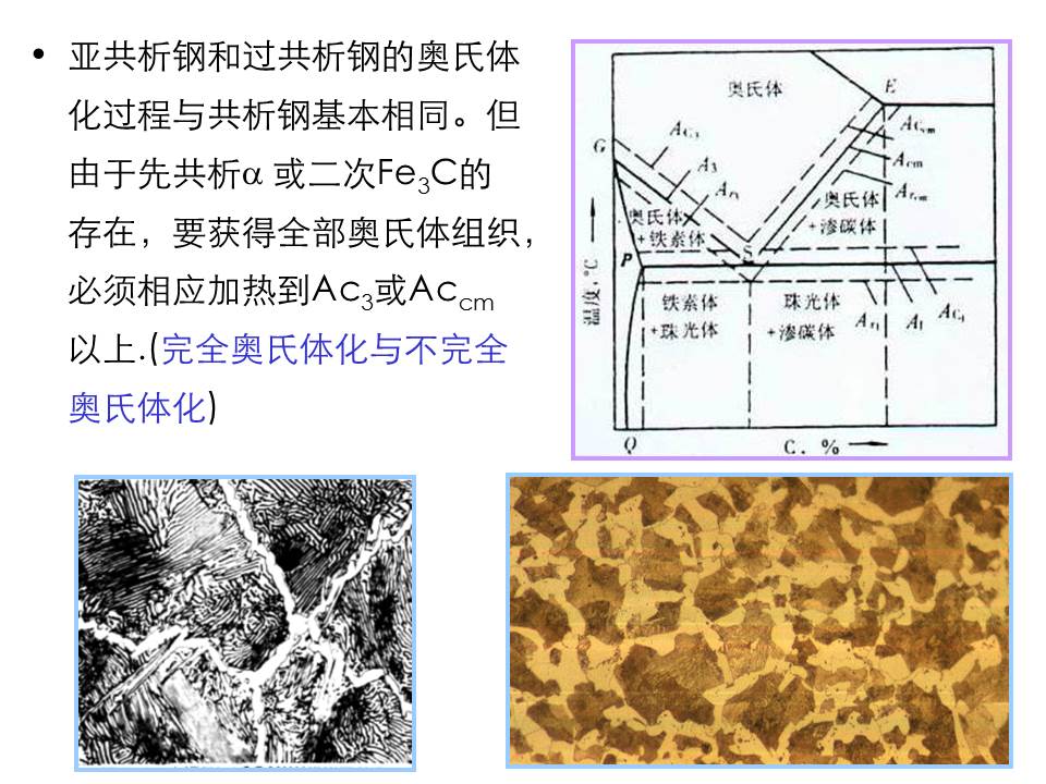 钢的热处理PPT课件