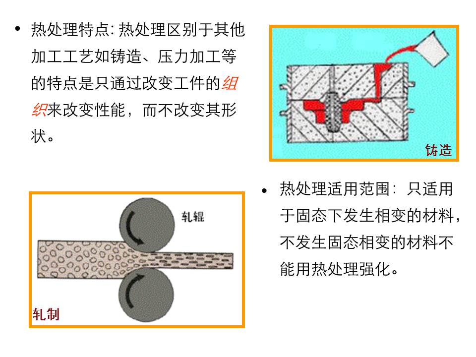 钢的热处理PPT课件