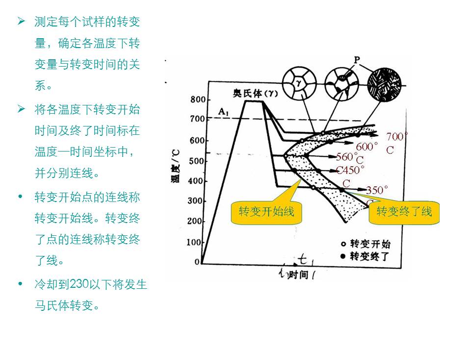 钢的热处理PPT课件