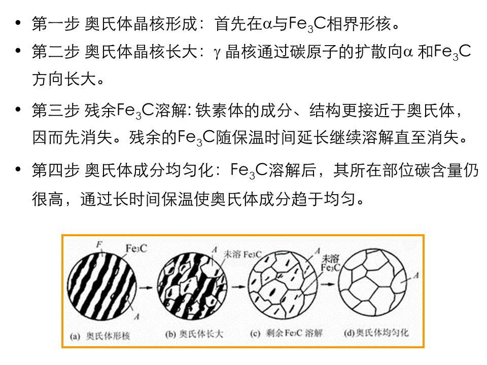 钢的热处理PPT课件