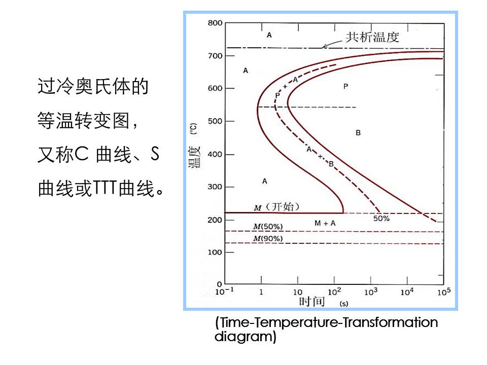 钢的热处理PPT课件