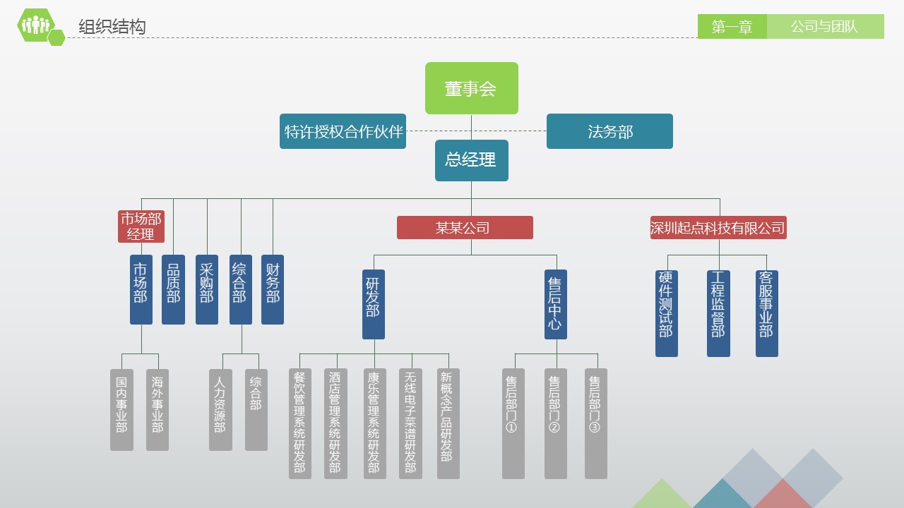 简洁实用创业商务计划书PPT模板