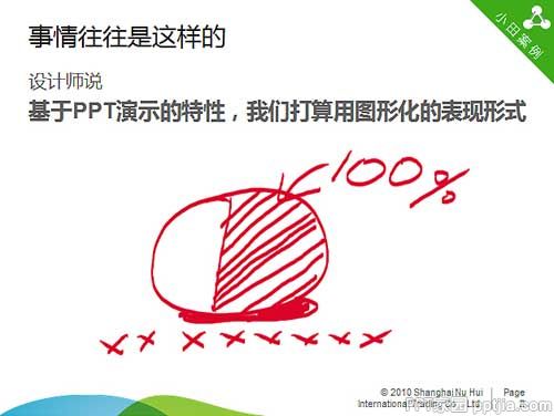 PPT图像化教程