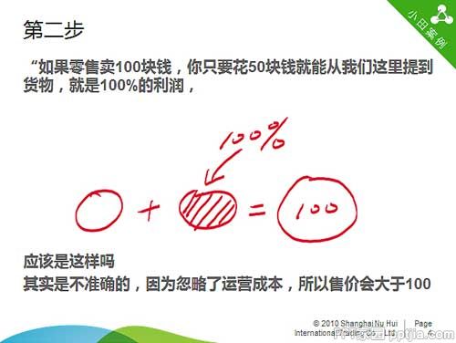 PPT图像化教程