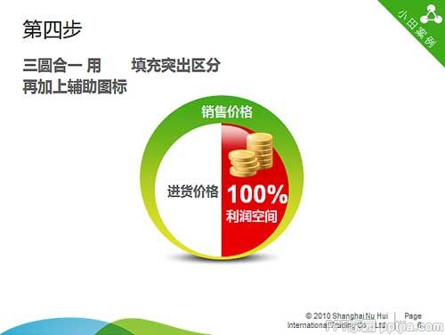 PPT图像化教程