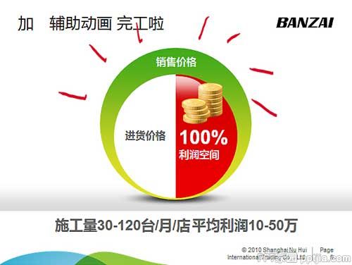 PPT图像化教程