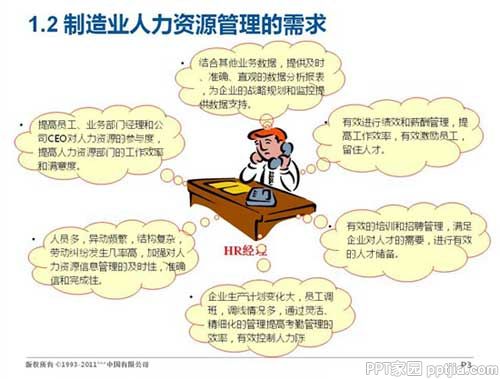 如何制作PPT