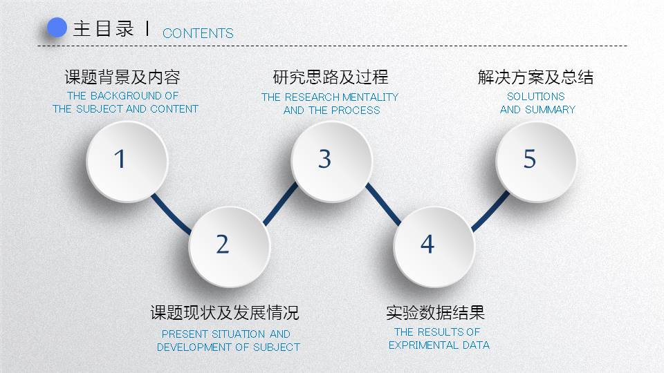 毕业论文答辩PPT模板