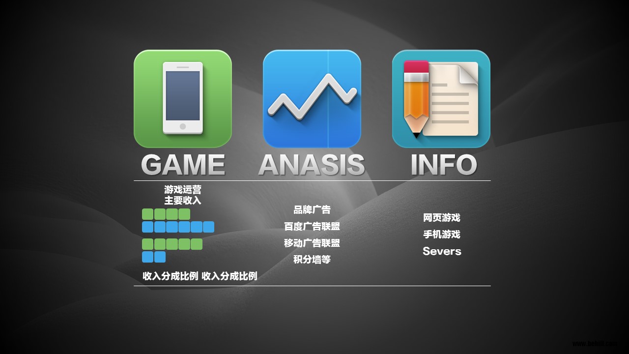 炫酷黑色背景互联网科技类创业计划书PPT模板