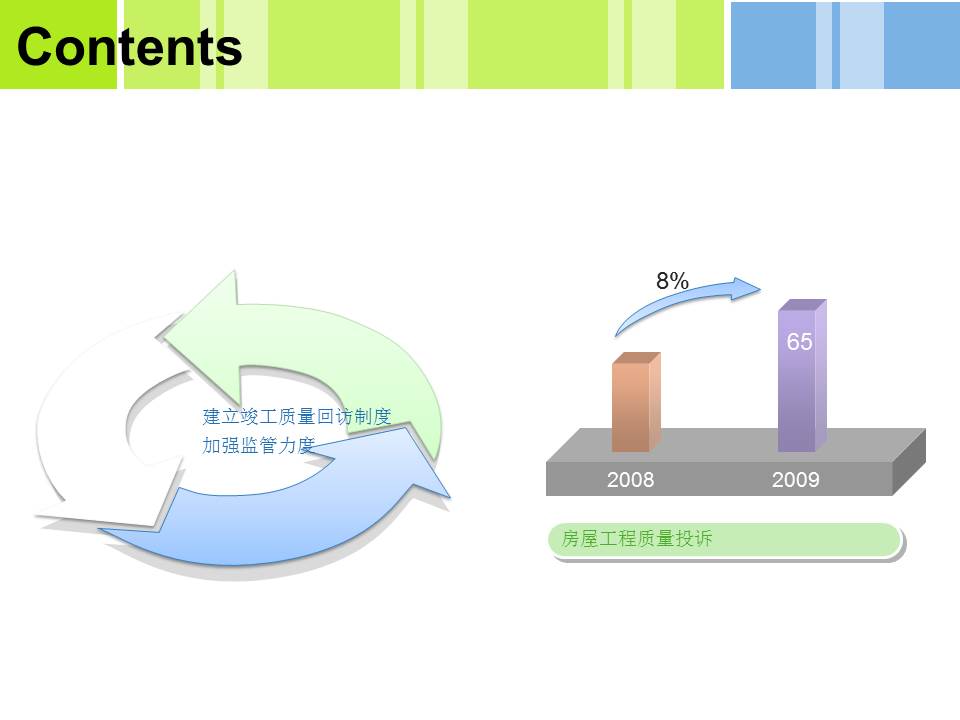 食品公司PPT模板