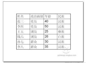 PPT图表设计的三个问题