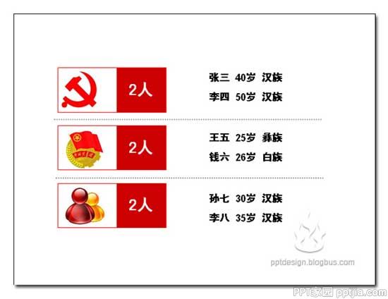PPT设计的三个问题