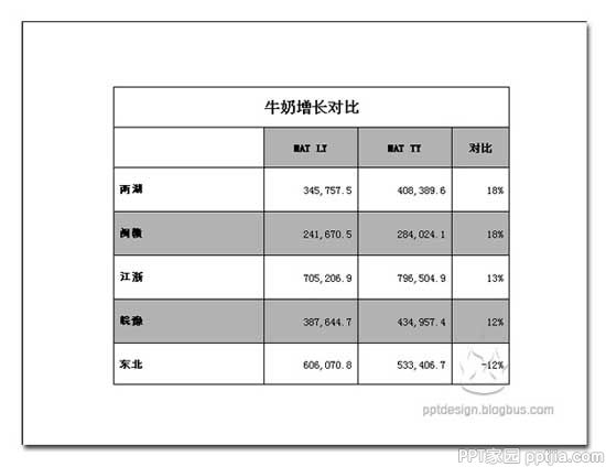 PPT设计的三个问题