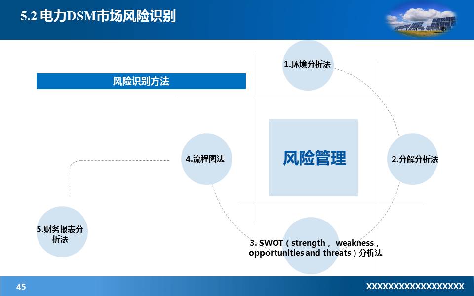 国家电网电力行业ppt模板下载