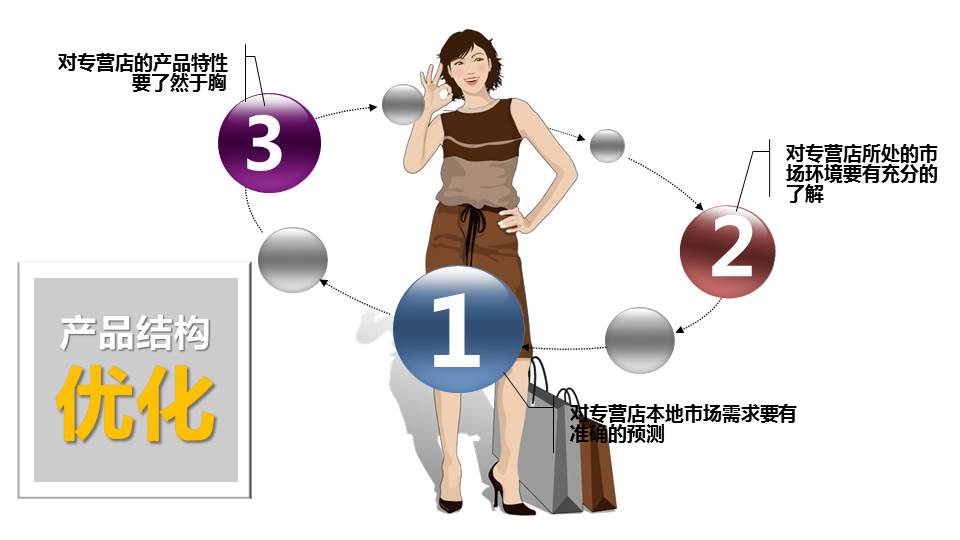 欧莱雅美容化妆品PPT模板