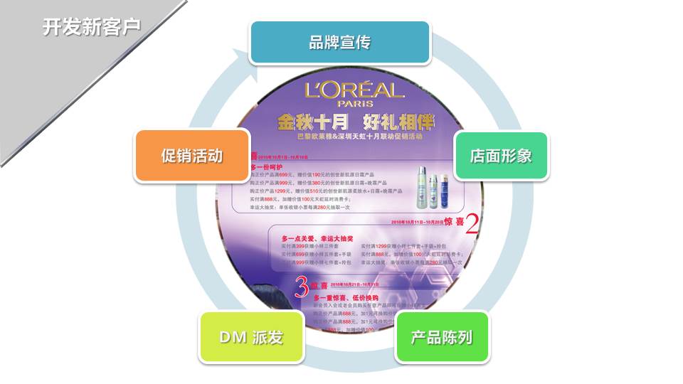 欧莱雅美容化妆品PPT模板