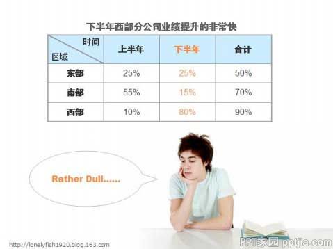 PPT图表制作技巧