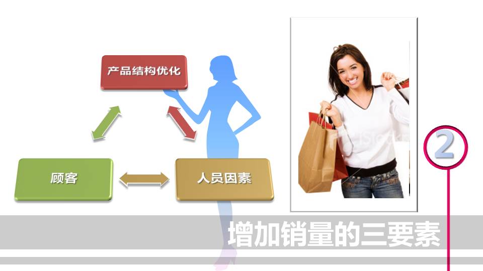 欧莱雅美容化妆品PPT模板