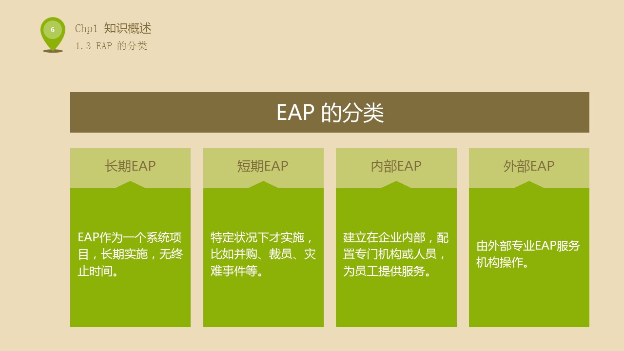 小清新绿色人力资源内训企业PPT模板