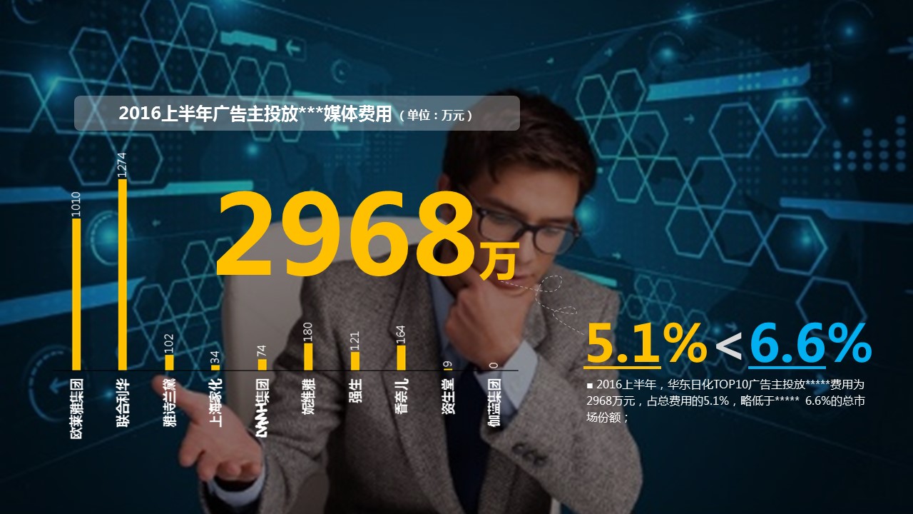 美女商务人士科技感企业PPT模板