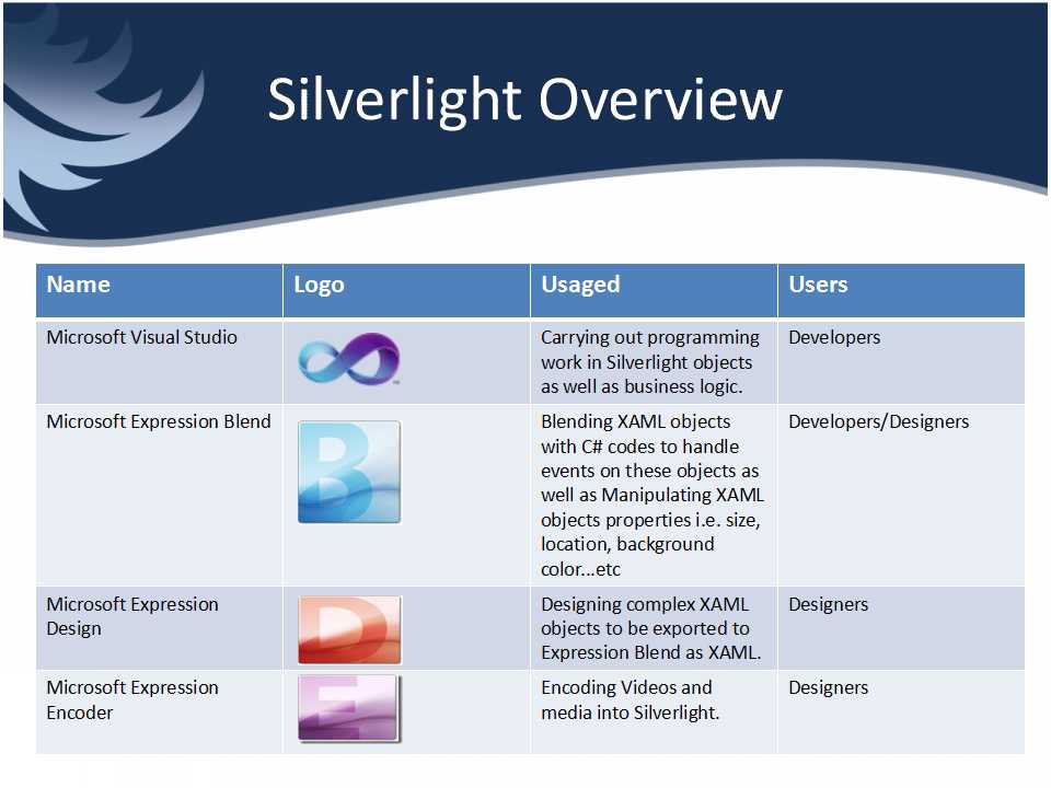 简约淡雅蓝底青花PPT模板