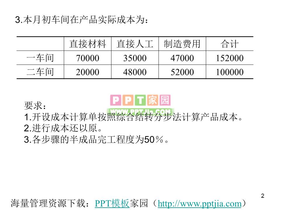 练习产品成本计算的分步法PPT课件