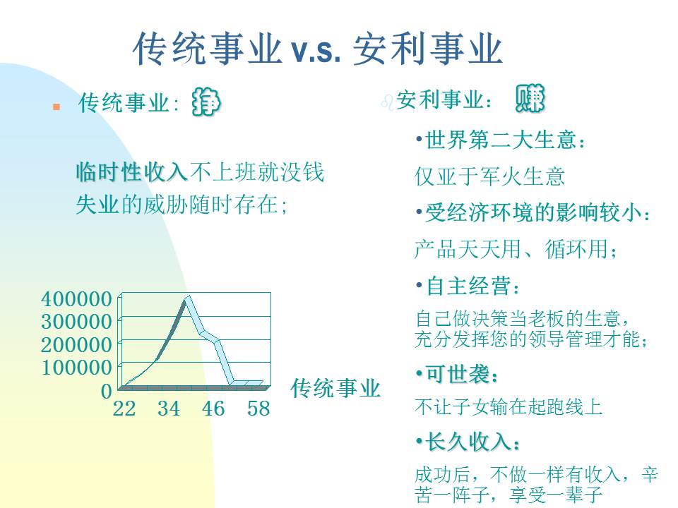 安利事业PPT免费模板