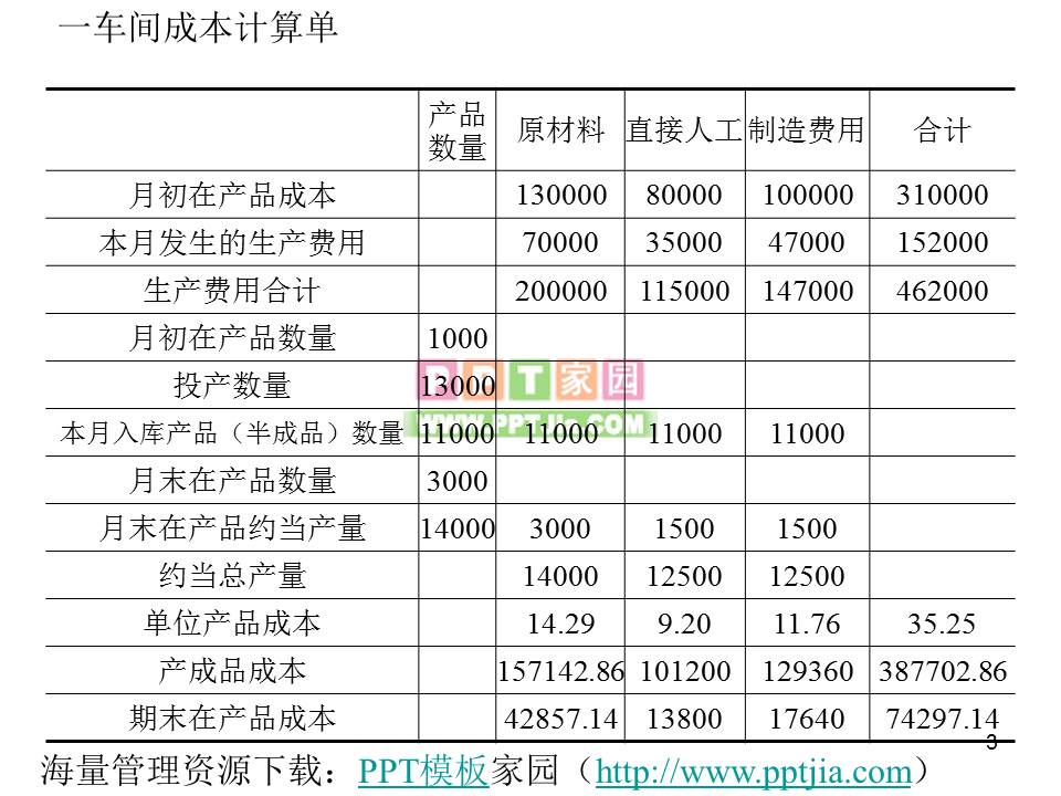 练习产品成本计算的分步法PPT课件