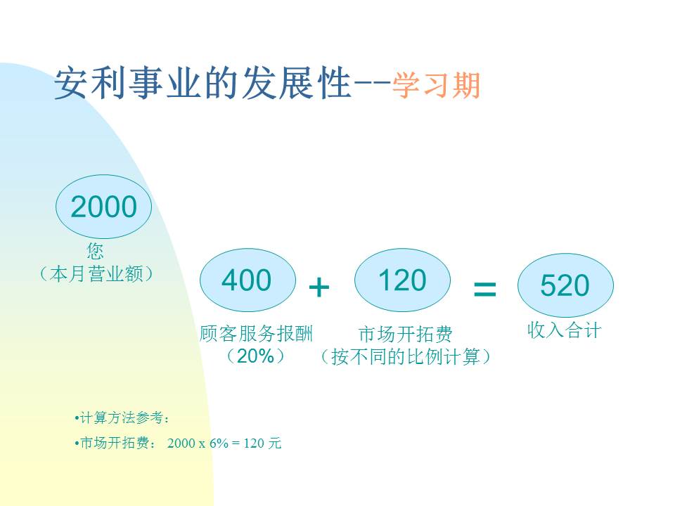 安利事业PPT免费模板