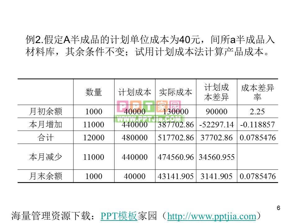 练习产品成本计算的分步法PPT课件