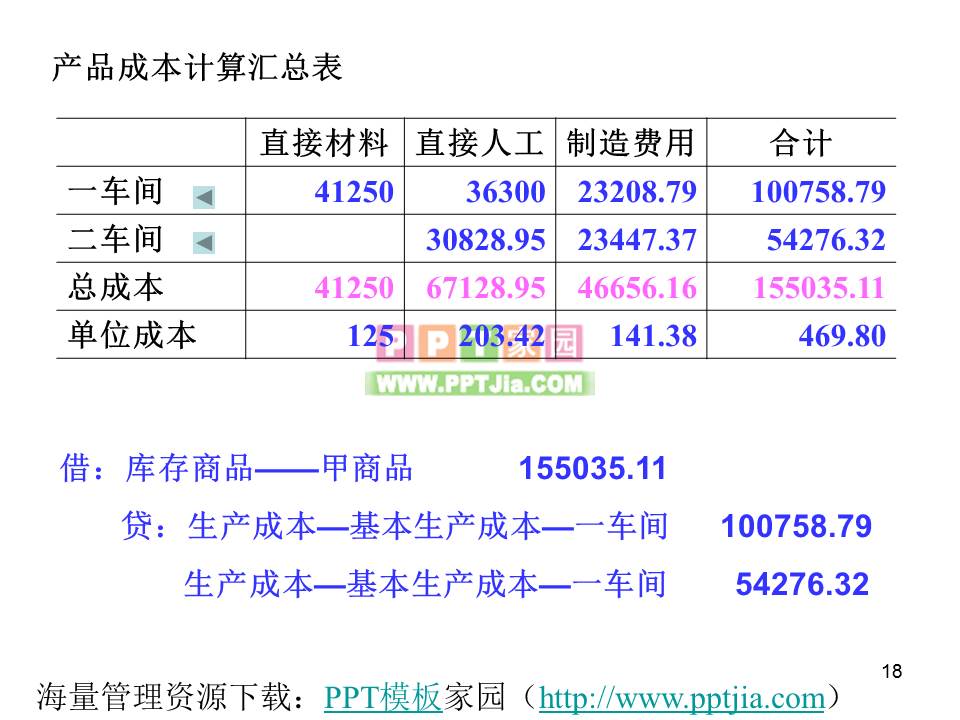 练习产品成本计算的分步法PPT课件