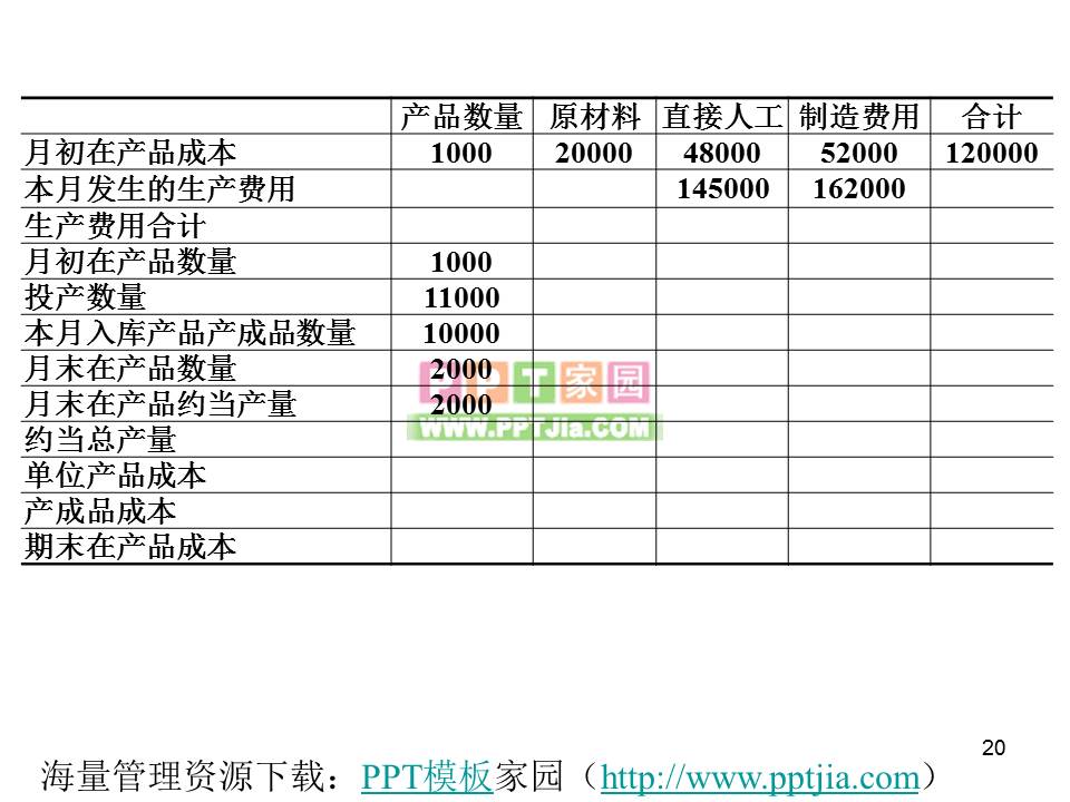 练习产品成本计算的分步法PPT课件