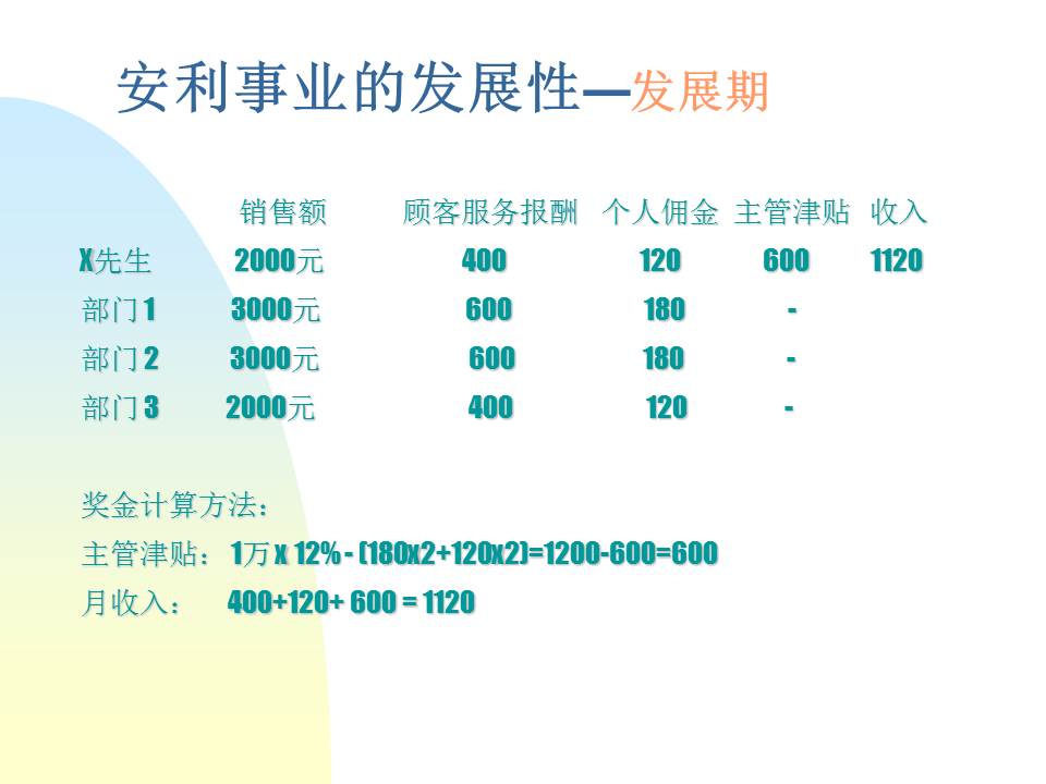 安利事业PPT免费模板