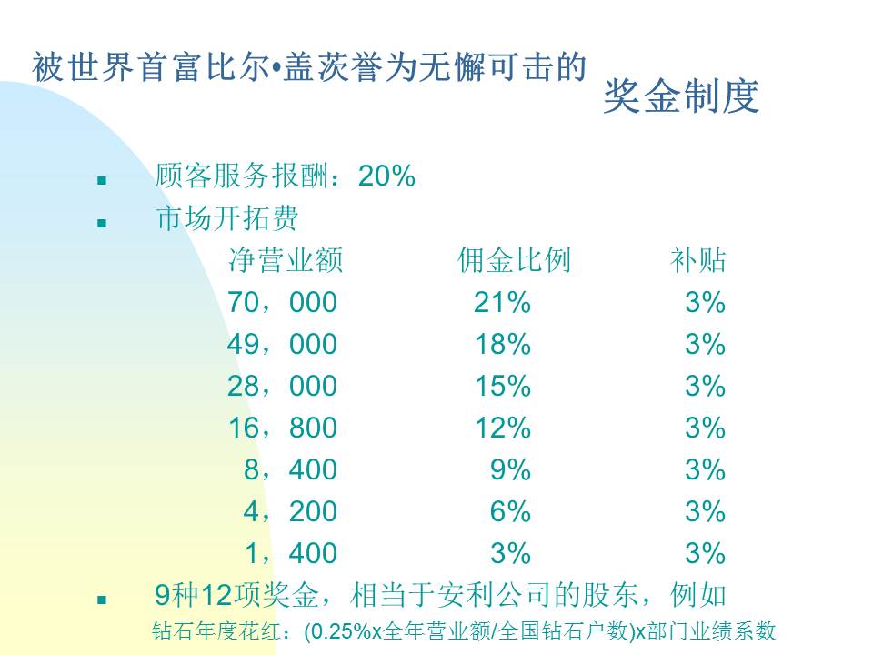 安利事业PPT免费模板