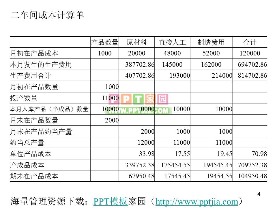 练习产品成本计算的分步法PPT课件