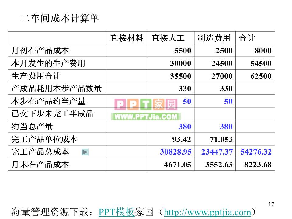 练习产品成本计算的分步法PPT课件