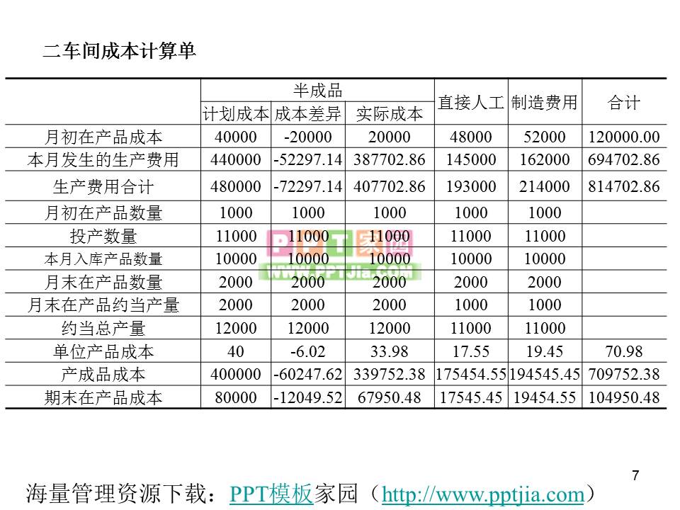 练习产品成本计算的分步法PPT课件