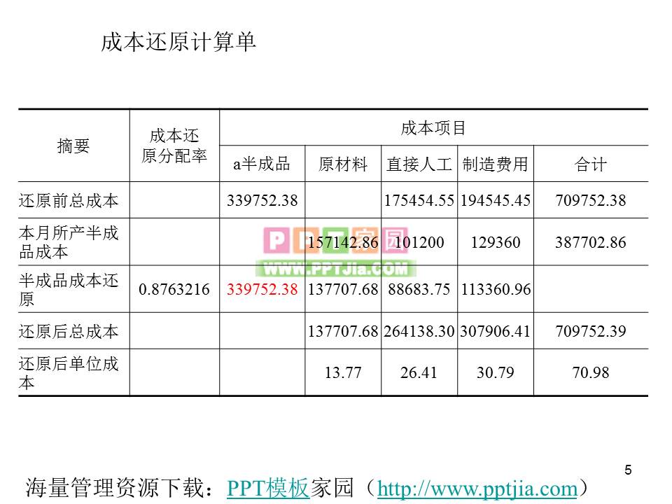 练习产品成本计算的分步法PPT课件