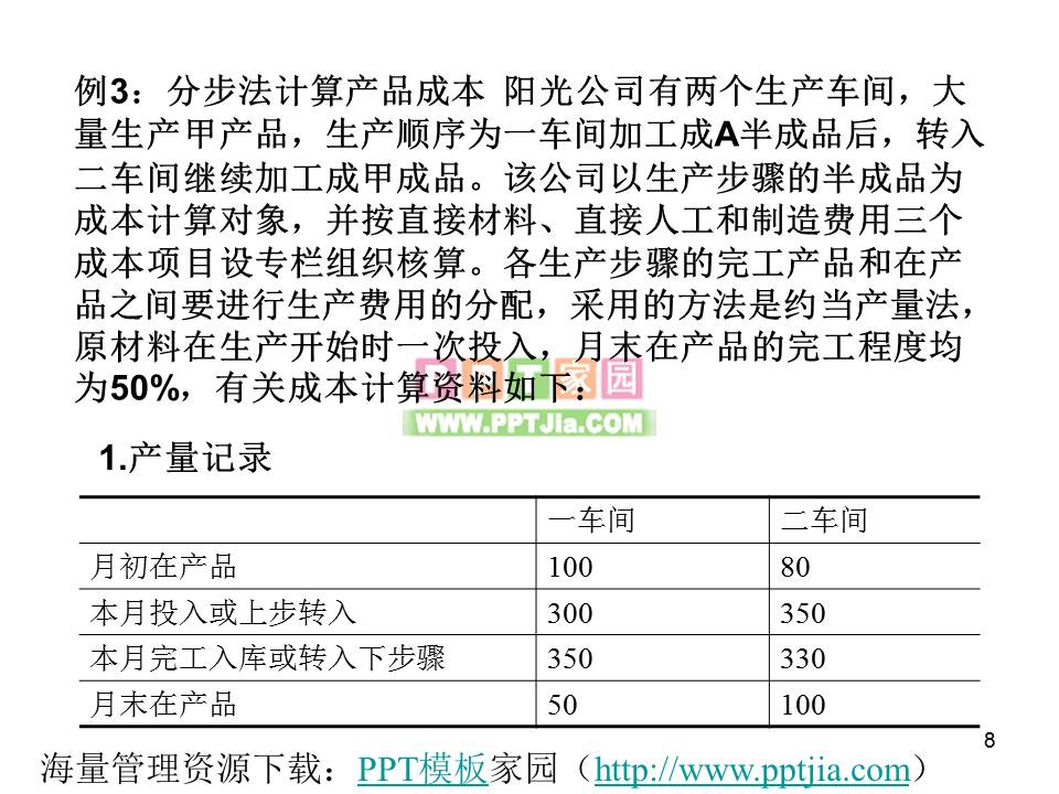 练习产品成本计算的分步法PPT课件