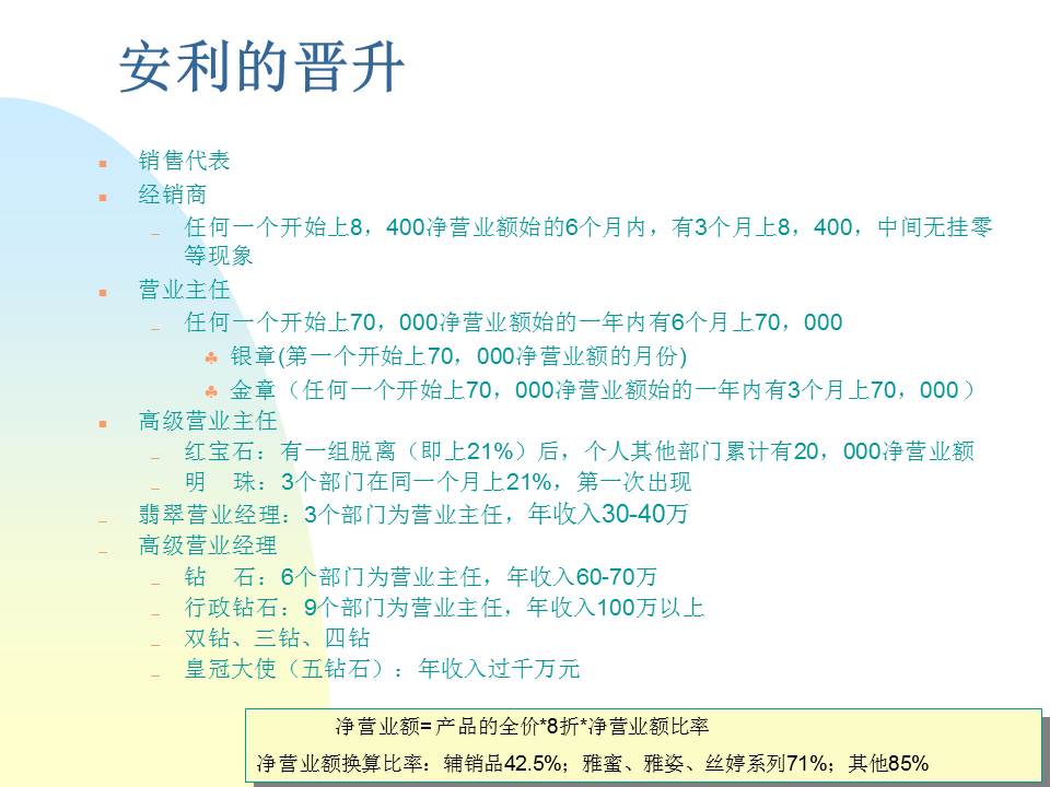 安利事业PPT免费模板