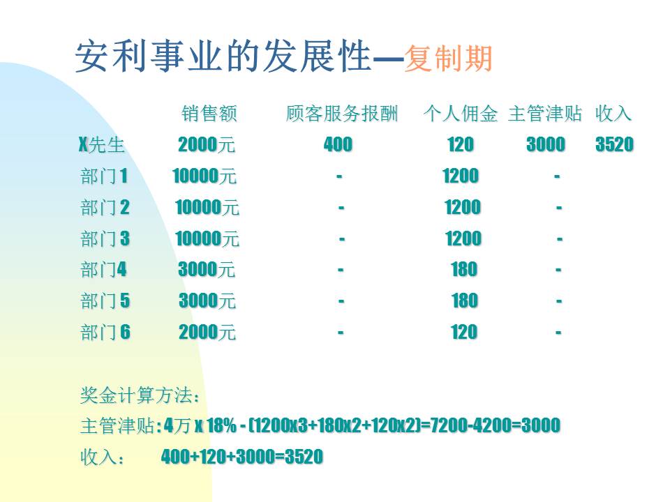安利事业PPT免费模板