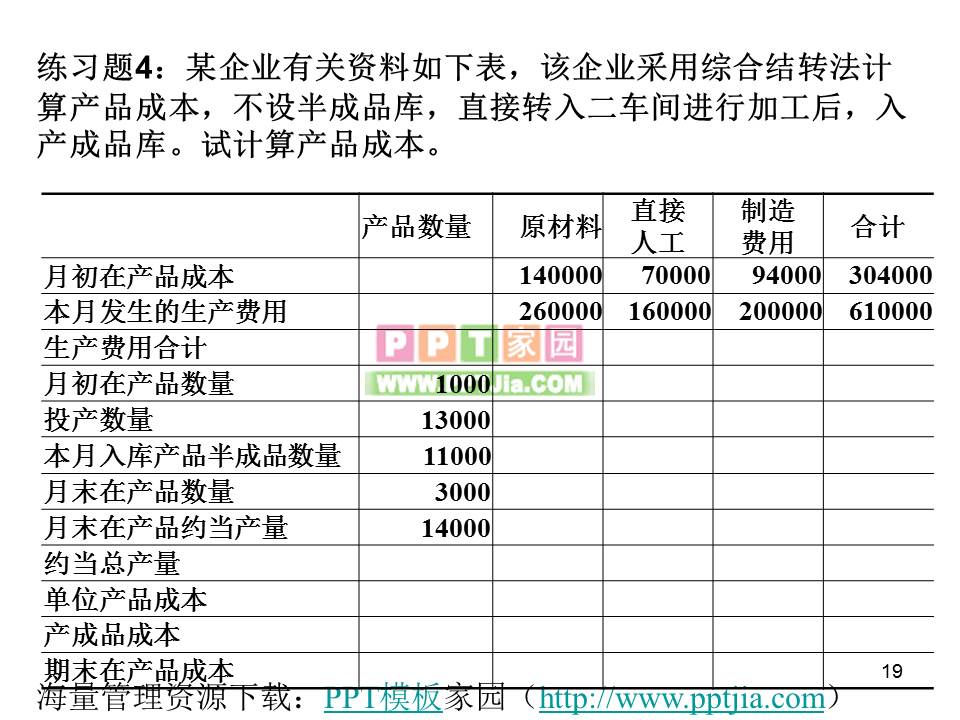 练习产品成本计算的分步法PPT课件