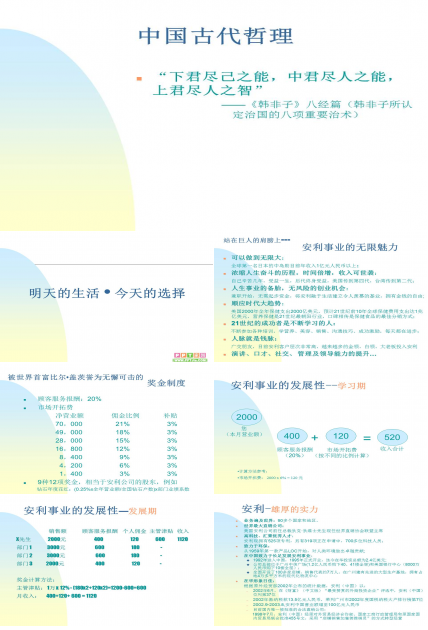 安利事业PPT免费模板