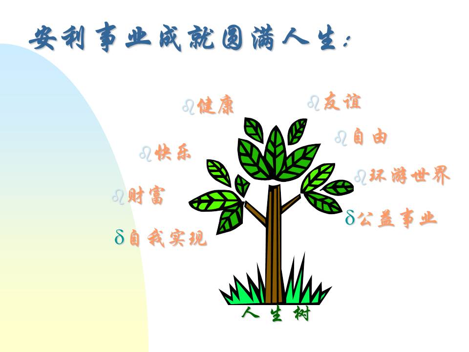 安利事业PPT免费模板