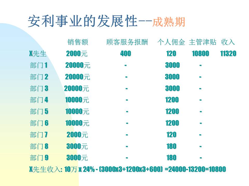 安利事业PPT免费模板