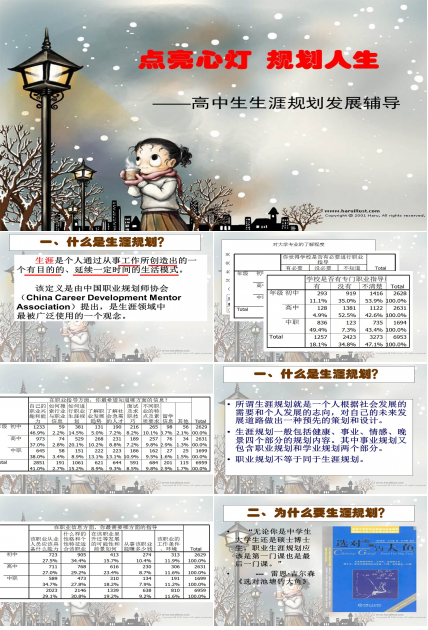 高中生人生规划指导PPT模板