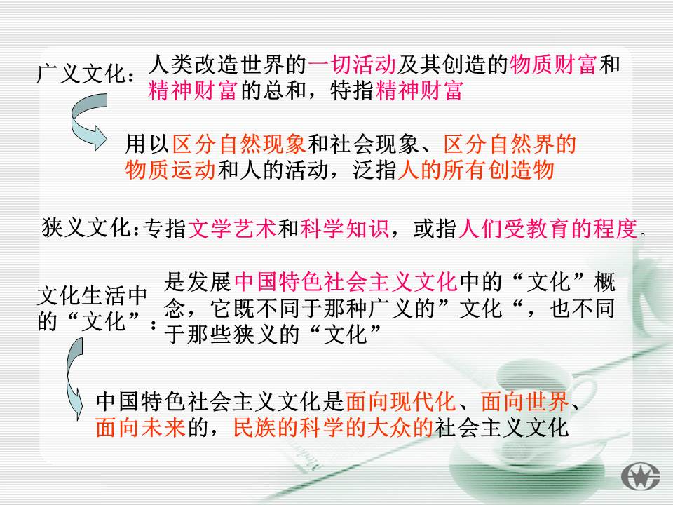 高中政治ppt模板
