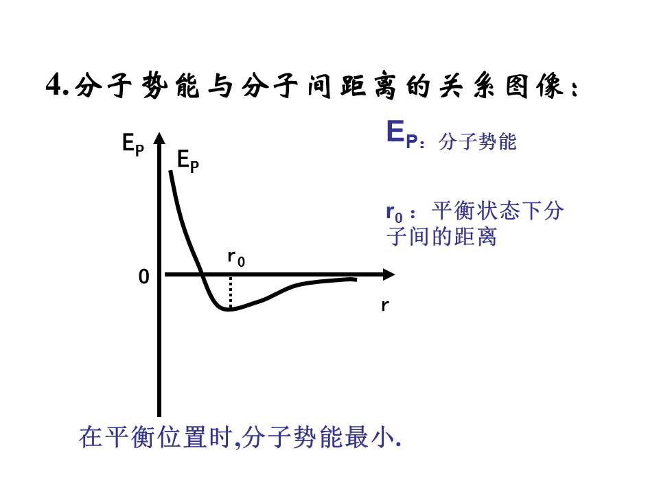 高中物理内能PPT模板